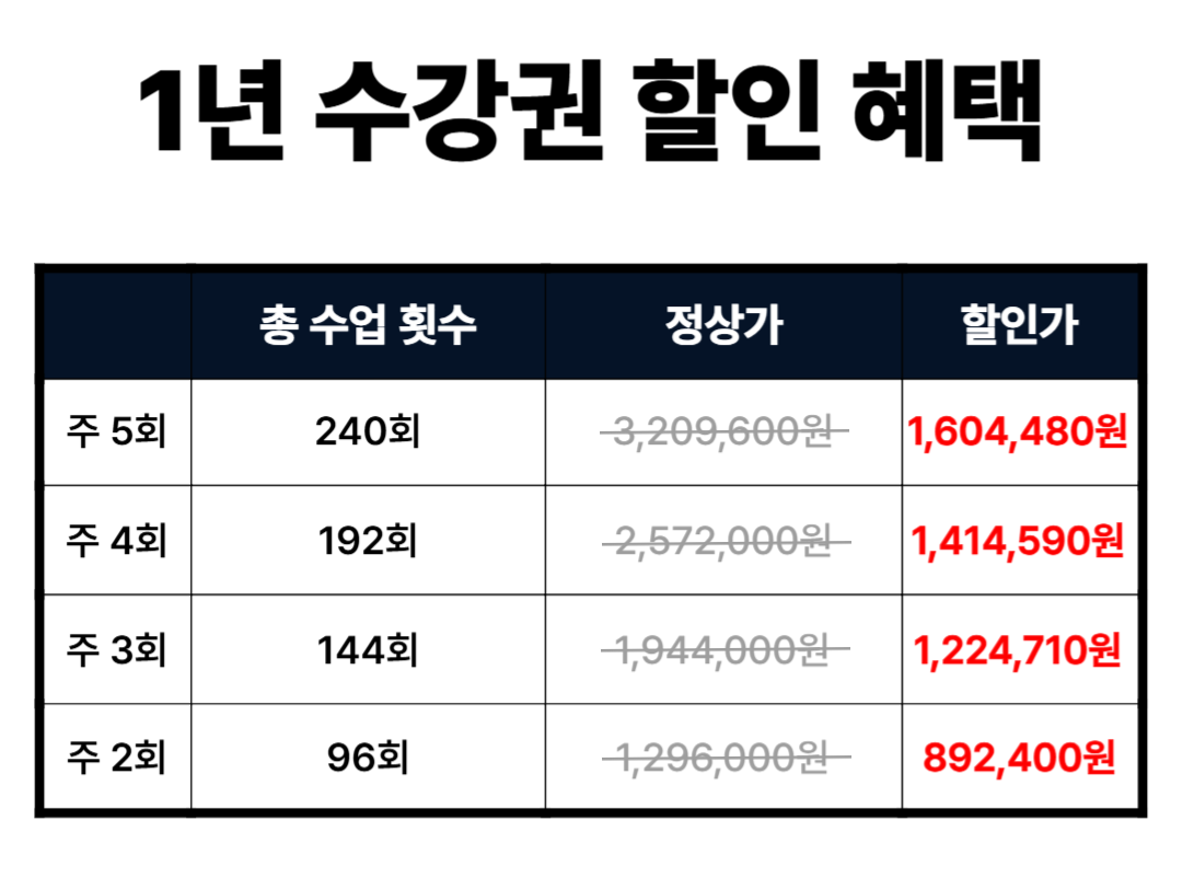 가격 할인 안내